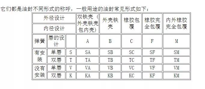 1530773302618969.jpg 【专业知识】史上最全骨架油封的安装方法及注意事项,收藏起来慢慢看!的图3